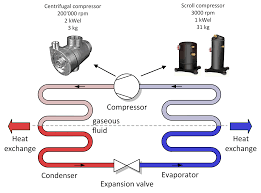 why refrigerant is important